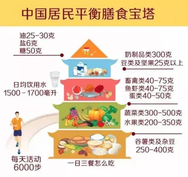 一天一个蛋，健康中国人！中国现代化就是农牧业现代化！